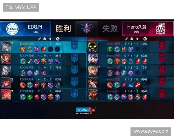 EDG战术解析:王者荣耀中进攻体系的构建与运用技巧 EDG战术解析:王者荣耀中进攻体系的构建与运用技巧