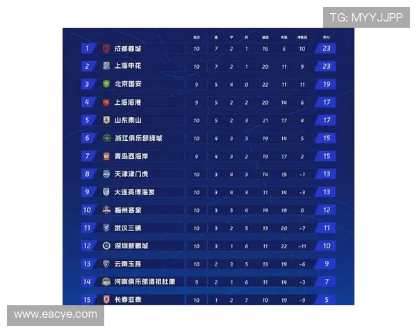 上海极限运动队在攀岩联赛中以62分稳居积分榜首位