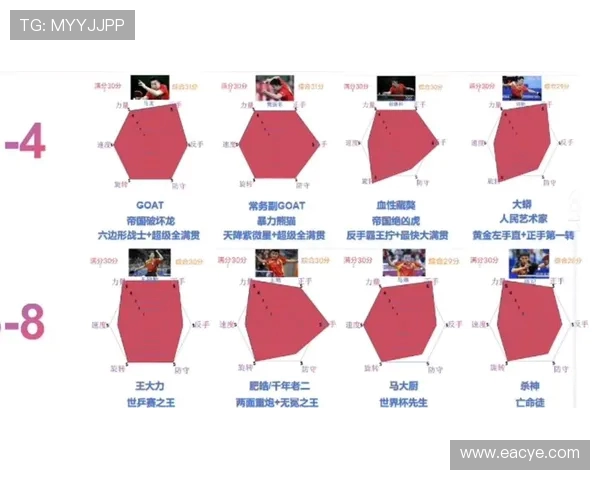 乒乓球实力排行榜揭晓上海乒乓球队荣获第五名佳绩