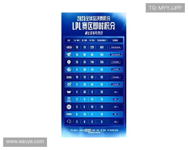 洲际赛最新积分榜更新LNG战队以69分稳居第一名