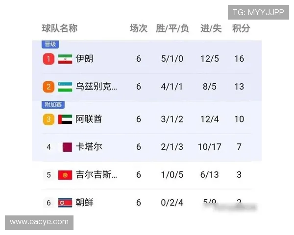 杭州滑板队在世界攀岩锦标赛中以63分稳居积分榜首位 杭州滑板队在世界攀岩锦标赛中以63分稳居积分榜首位